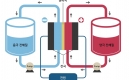  뷮   ַ, 帧(Flow Battery) λ:  Ȯ强 ESS   ֵ